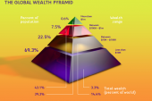 Wealth Transfer – bottom to top